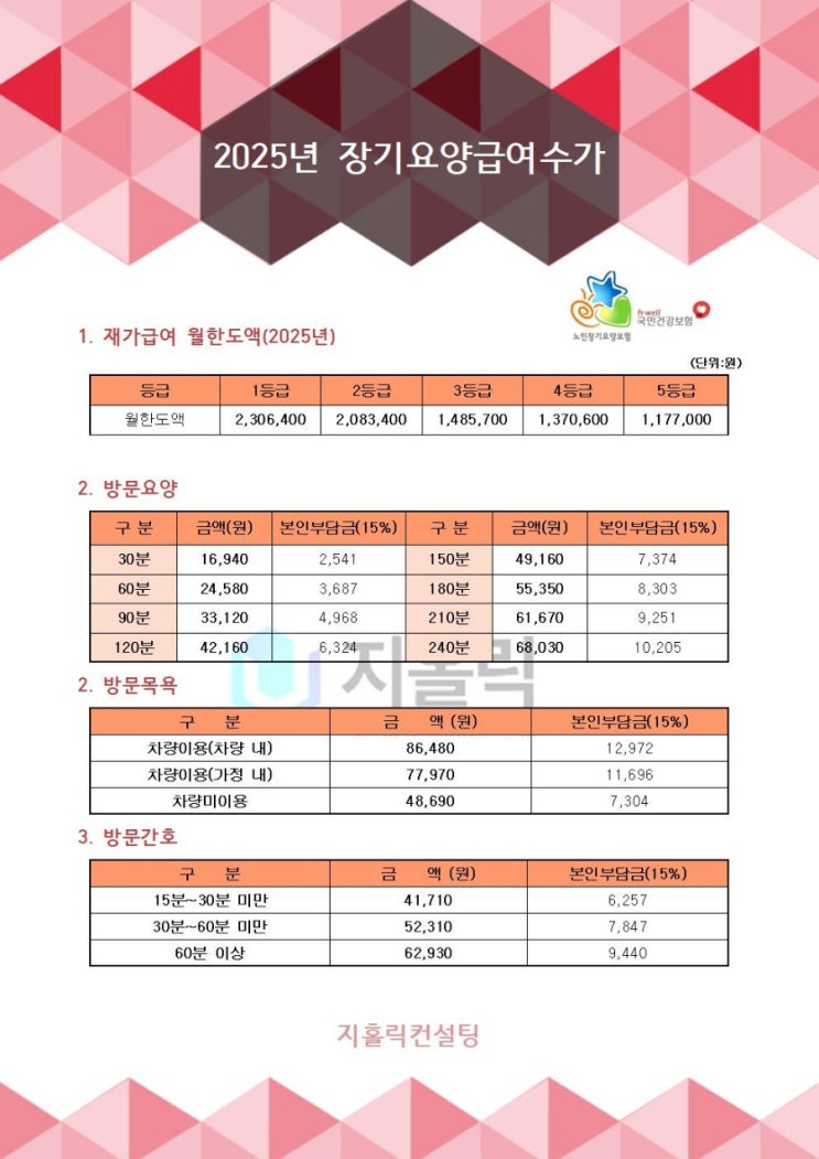  2025년 장기요양보험 월한도액 및 급여수가
