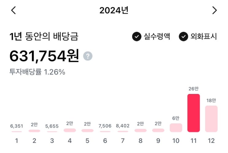  [월배당 기록] 30대 직장인 10월 월배당 ETF 배당금(분배금) 정리 - 아직 10만원이 안되네!