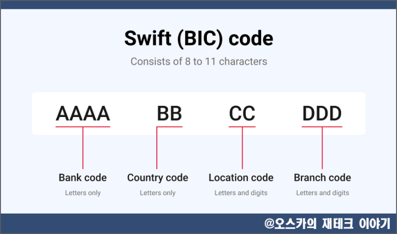 은행 swift 코드(code) 정리 / 카카오,국민,신한,하나,농협 : 네이버 블로그