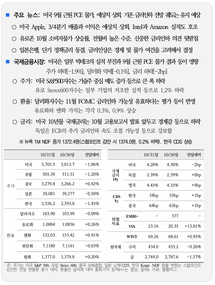  국제 금융 속보 11.01_국제금융센터