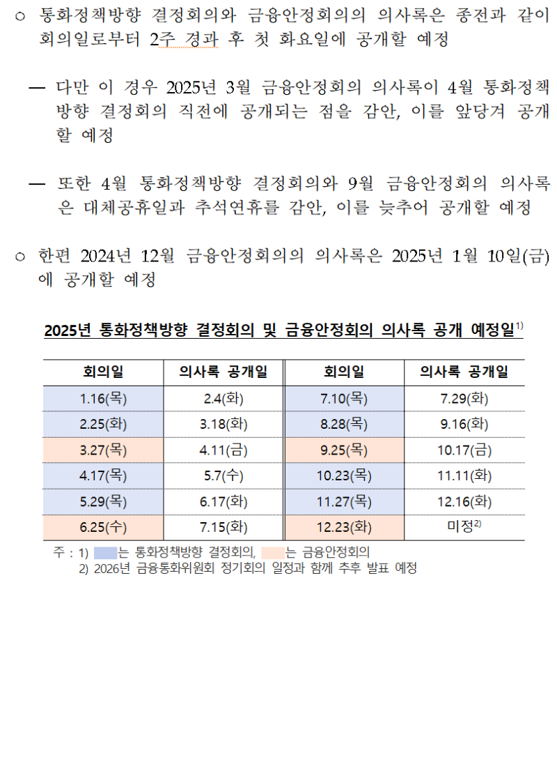 2025년 금통위 일정 및 2025년 FOC 일정(2025년 금융통화위원회 정기회의 개최 및 의사록 공개 예정일정) 및 2025년  FOC 개최 일정) : 네이버 블로그