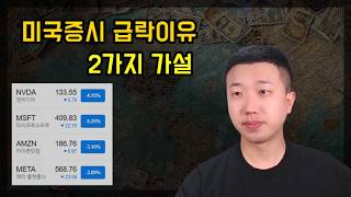 미국증시 급락 원인 2가지 가설 미국증시 급락 원인 2가지 가설