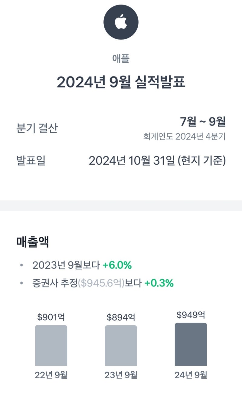 애플 4분기 실적발표 매출상승했는데 주가는 하락? : 네이버 블로그