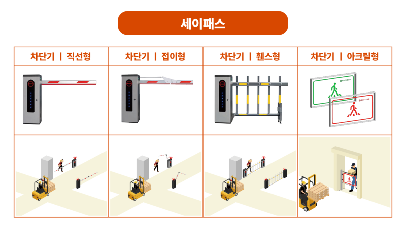 [사고 사례와 안전대책] 보행자 통로 미확보 사고 / 지게차 충돌 사고 : 네이버 블로그