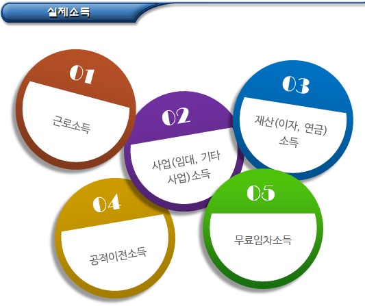 기초연금 수급자 소득산정 기준 기초연금 수급자 소득산정 기준