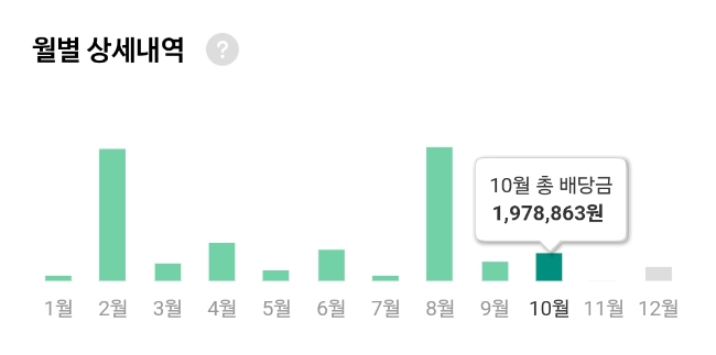  주식배당금 계산해 보니 ft. 배당수익률 배당성향