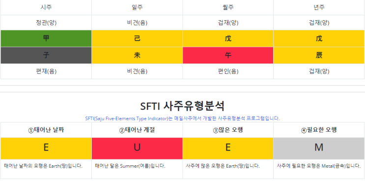  색깔로 보는 사주: 이해하기 쉬운 오행 궁합 해석법