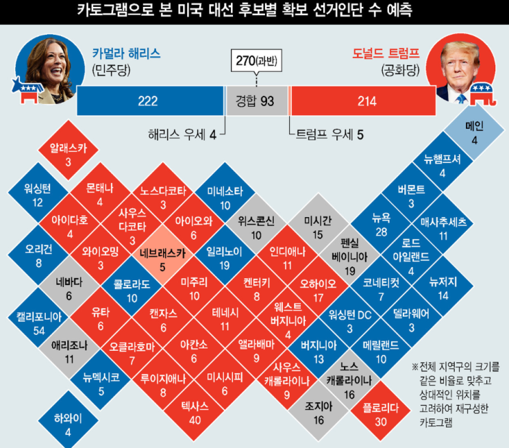 2024 미국대선 해리스 <b>트럼프 경합주</b>, 선거인단수, <b>개표</b>일... 