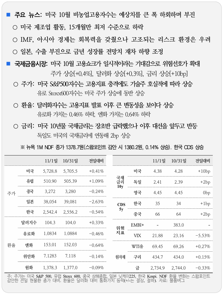  국제 금융 속보 11.02_국제금융센터