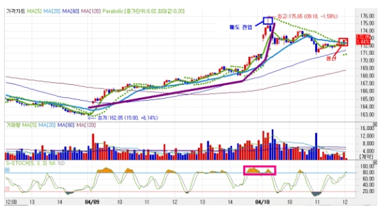  13. 변곡점 매매 (미녀53 글모음)