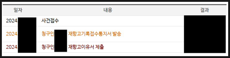 2024년. 1번째 사건의 기록(6) 대법원 재항고이유서 제출 2024년. 1번째 사건의 기록(6) 대법원 재항고이유서 제출
