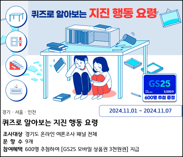 경기여론조사 지진행동 요령 퀴즈(GS25 3천원 600명)추첨~11.07 경기여론조사 지진행동 요령 퀴즈(GS25 3천원 600명)추첨~11.07