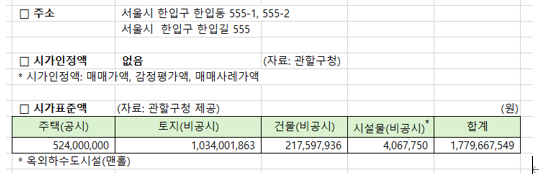  [ 증여세 ] 상가주택을 기준시가로 평가시 증여재산 평가방법 및 증여세율