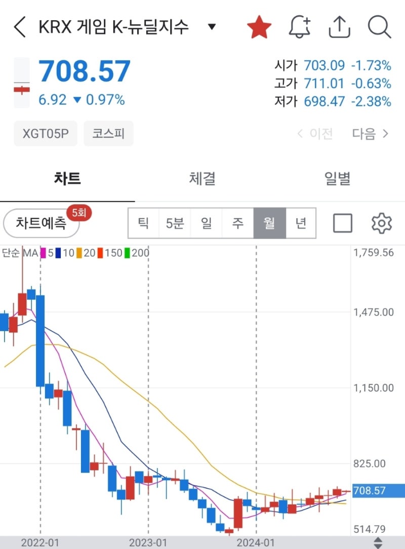 25년 게임 주식 전망 잘될 수밖에 없는 이유(25년 기대작 게임) : 네이버 블로그