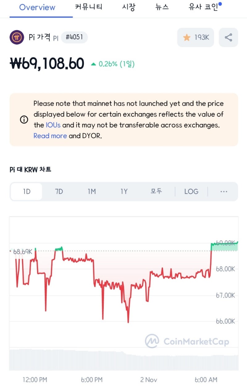 파이코인(Pi)마켓캡 거래소 실시간 가격 입니다! #차세대#암호화폐#가상자산#블록체인#파이#Pi#사토시#CORE#코어#비트코인 #이더리움#BTC#솔라나#월드코인#web#웹3.0 : 네이버 블로그