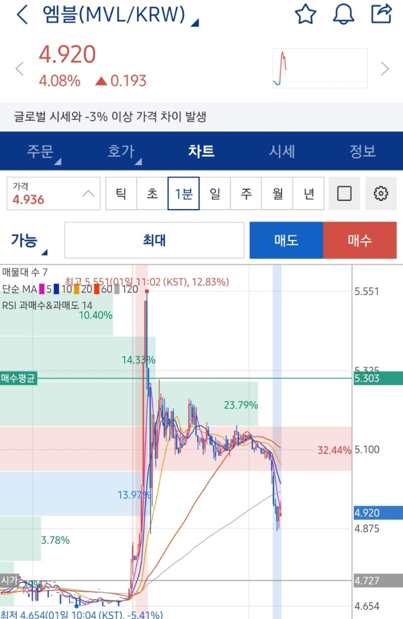 What a small world! 세상 참 좁습니다 : 네이버 블로그