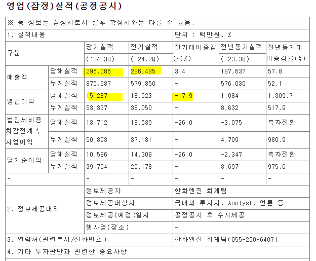  한화엔진 3분기 실적, 한화엔진 영업이익 하락 이유