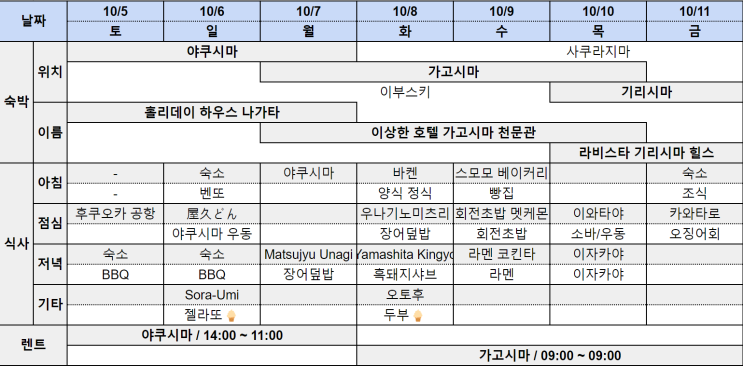  가고시마 6박 7일 자유여행 일정, 경비(1) 야쿠시마, 가고시마 2박 3일 / 트래킹, 스노클링, 에어비앤비, 맛집