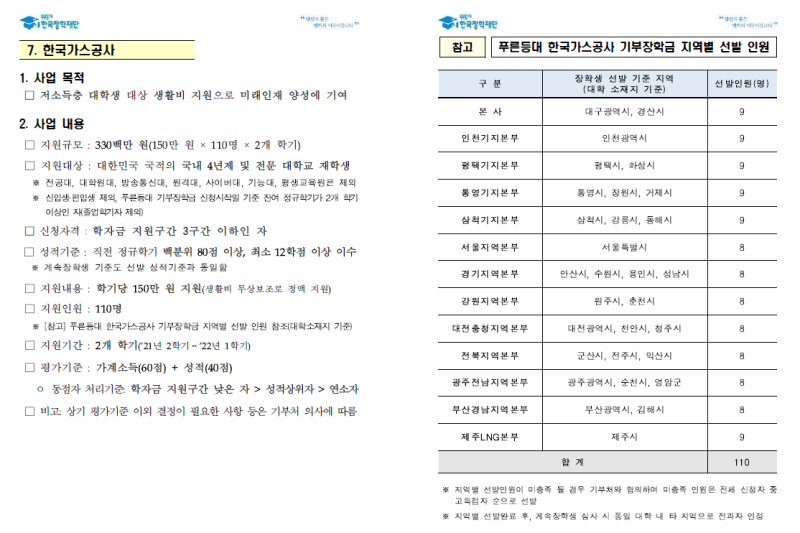 푸른등대 기부장학금 3번 도전 끝에 선정된 후기