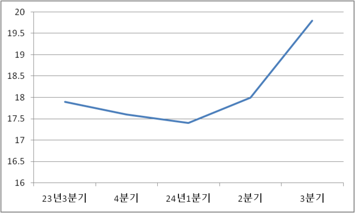 배당도 ‘0’인데...테슬람의 이유있는 환호 배당도 ‘0’인데...테슬람의 이유있는 환호