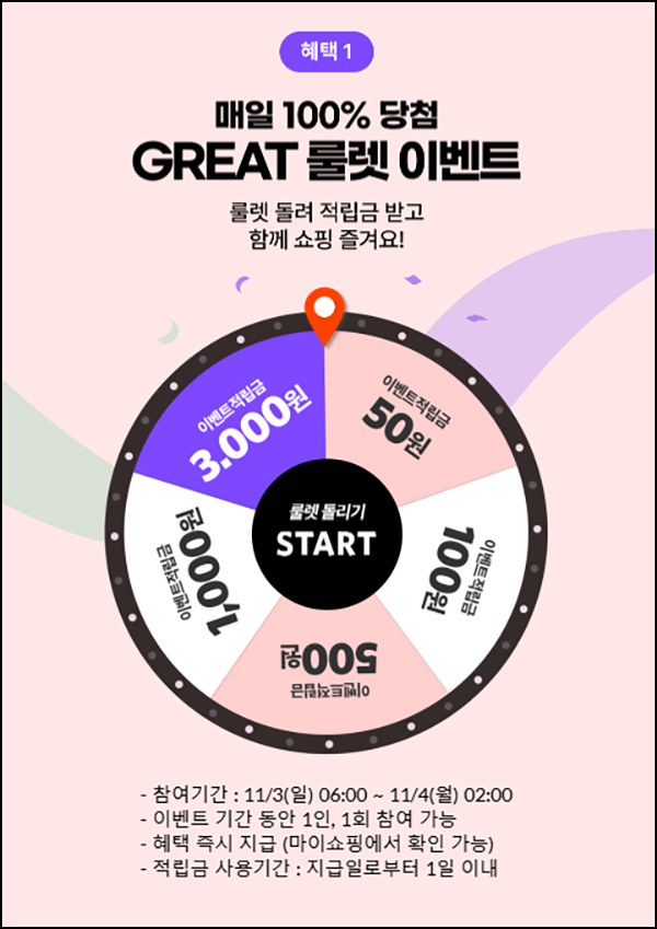 GS샵 그레이트 룰렛이벤트(적립금 50~3천p)즉당 ~11.04 GS샵 그레이트 룰렛이벤트(적립금 50~3천p)즉당 ~11.04
