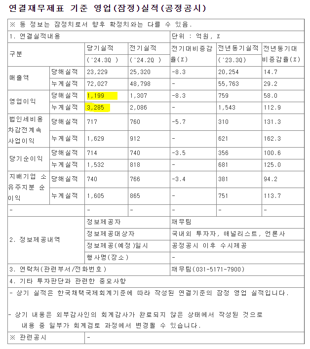  삼성중공업 24년3분기 실적 정리