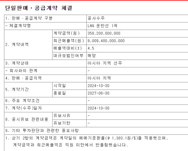  삼성중공업 드디어 유조선 수주