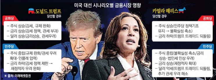  미국 대선 해리스 당선과 한국 증시 영향