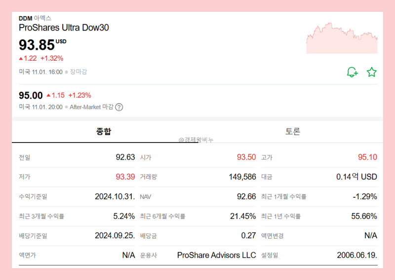 다우존스지수 뜻부터 ETF 종류와 최신 종목 편입 소식까지 : 네이버 블로그