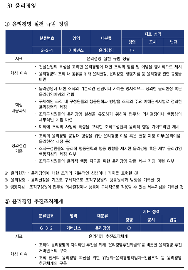  건설산업의 ESG 경영 정착을 위한 가이드라인 개발 연구7 _건설산업 ESG 성과지표(안) 가이드라인 6