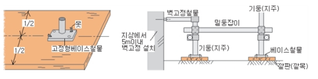 #시스템 비계 설치기준 : 네이버 블로그