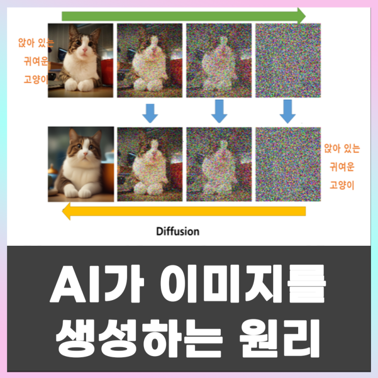  AI는 이미지를 어떻게 학습하고 생성하는 것일까?