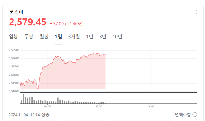  더불어민주당 "금투세 폐지" 동의