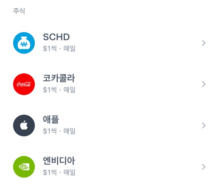  [주배당 기록] QDTE, XDTE 11월 1주차 입금 - 15.05달러