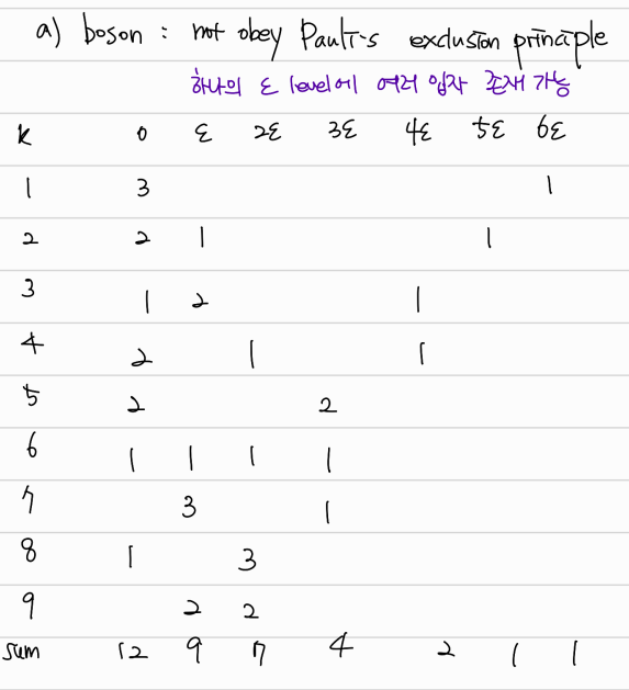  [문제/통계열역학] Macrostate, entropy and average occupation number