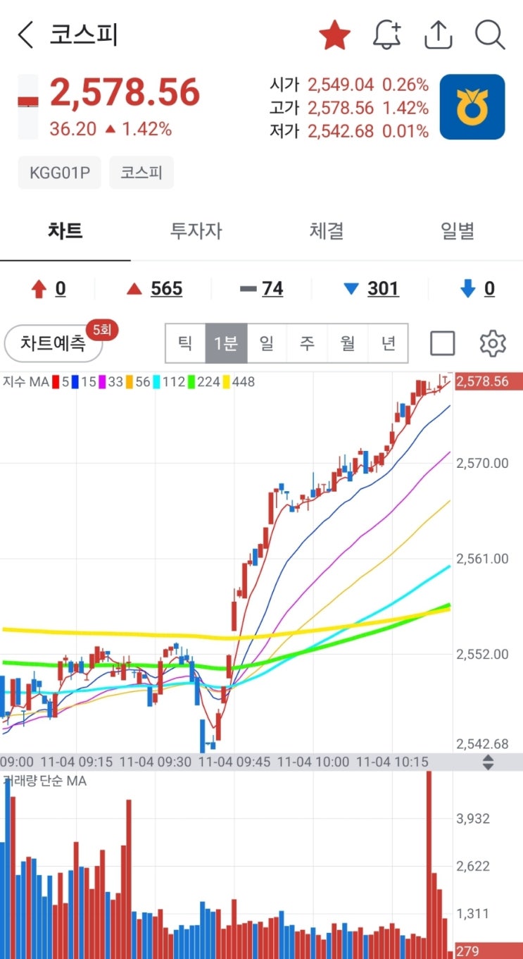 [속보] <b>이재명</b> “금투세 <b>폐지 동의</b>하기로... 주식시장 너무... 