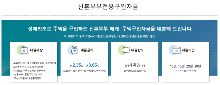  [1]신혼희망타운 신혼부부전용 주택구입자금과 디딤돌 대출 차이점+ 은행방문 시기 일정, 필요서류
