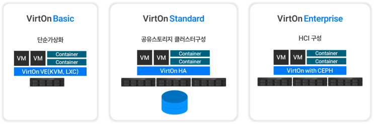  [세미나 다시보기] 탈VMware 검토 기업들을 위한 6가지 대안