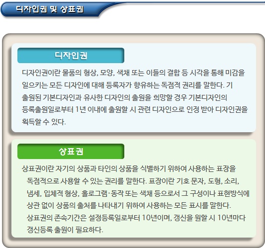 외국인투자기업 특허권 및 상표권 등 외국인투자기업 특허권 및 상표권 등