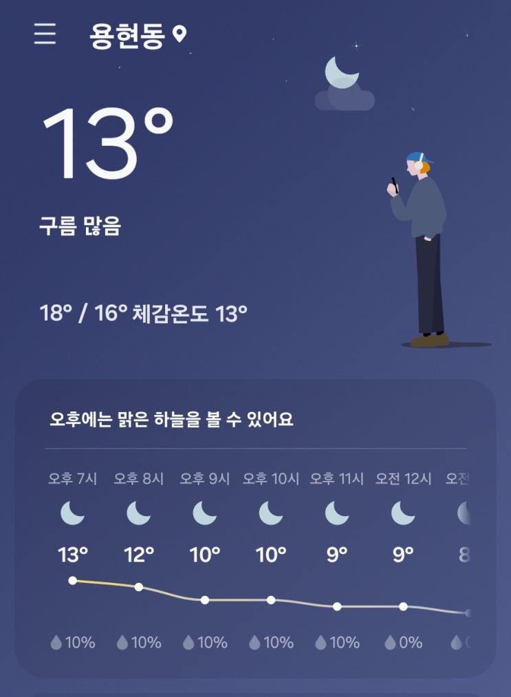  내일(11월 5일)은 아침에 5도랍니다.