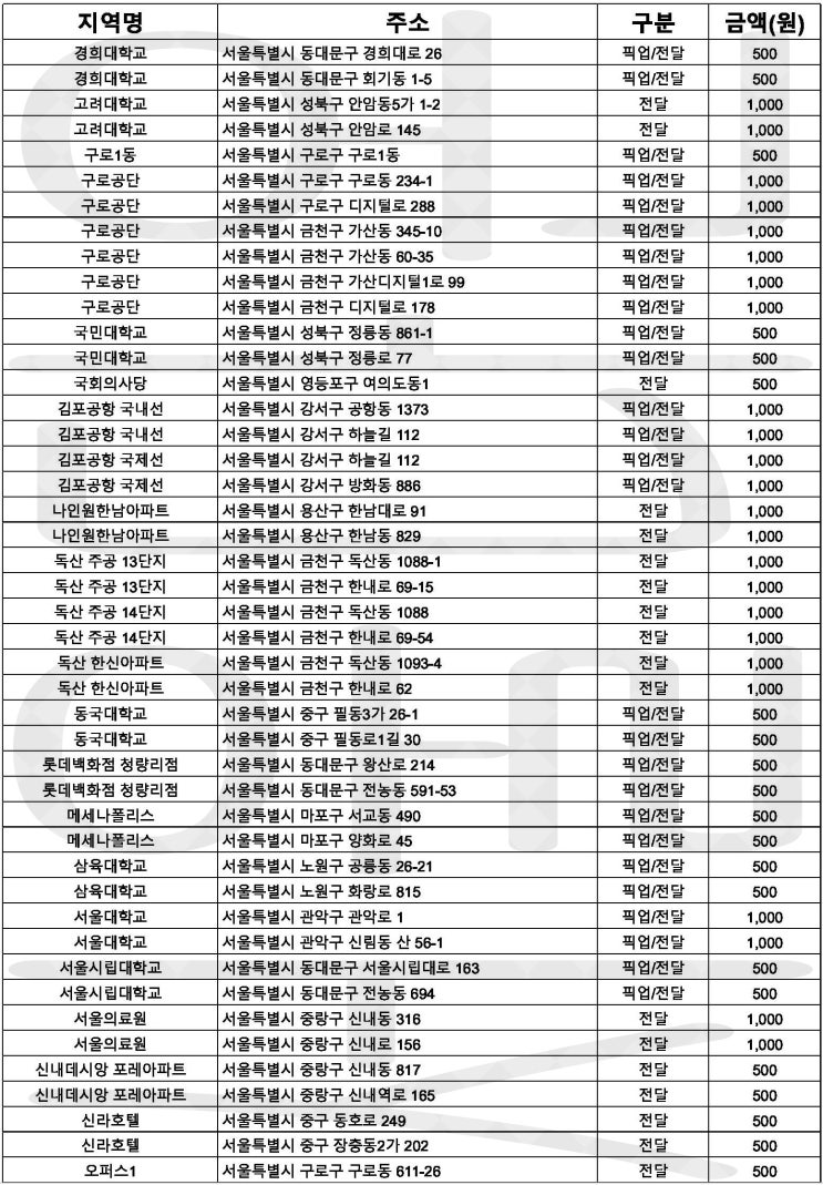  배민플러스 서울 할증 요금 공개합니다!
