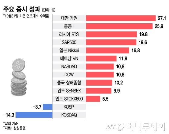  민주당의 금투세 폐지 결정과 상법 개정