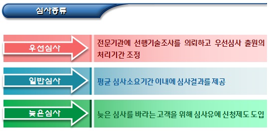 외국인직접투자 관련 특허청 서비스 외국인직접투자 관련 특허청 서비스