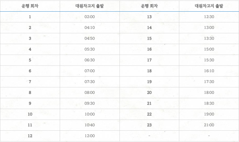 의정부에서 인천공항버스 7200번 리무진 버스 노선, 시간표, 요금