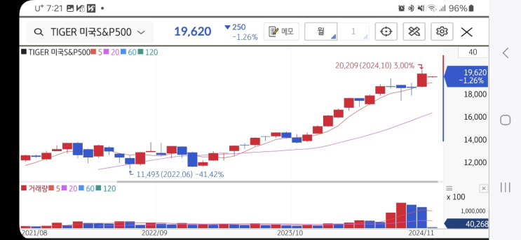  연금저축으로 미국 S&P 500 투자, 세액공제 및 노후 준비!