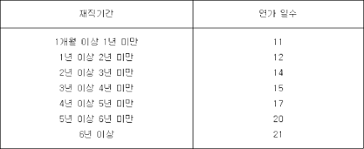  [군무원 썰] 29. 저축연가. 넌 대체 정체가 뭐니?