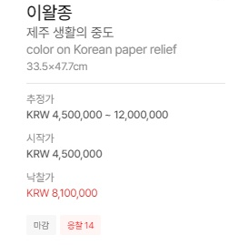  이왈종 미술품, 경매를 통한 예술 재테크(아트테크)