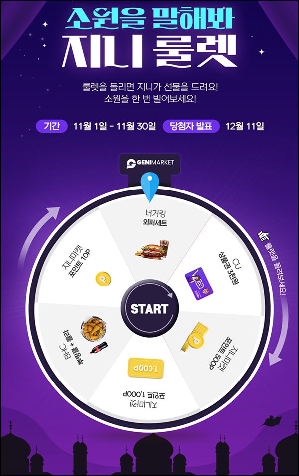 지니마켓 룰렛이벤트(포인트 및 기프티콘)즉당~11.30 지니마켓 룰렛이벤트(포인트 및 기프티콘)즉당~11.30