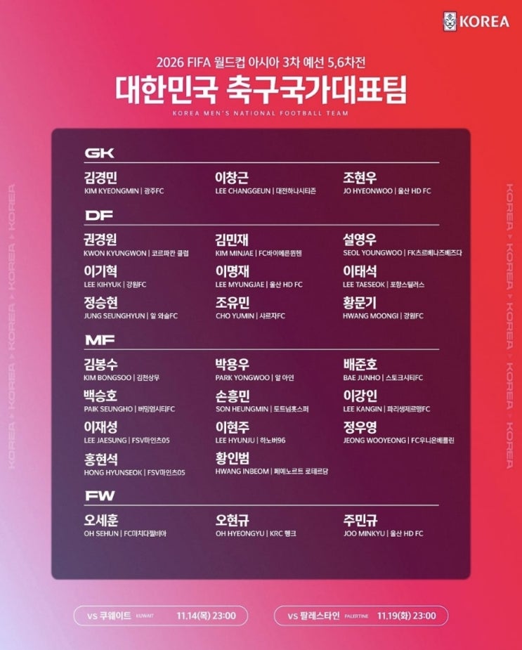 북중미 월드컵 3차예선 A매치 <b>국가대표</b> 원정 명단 발표