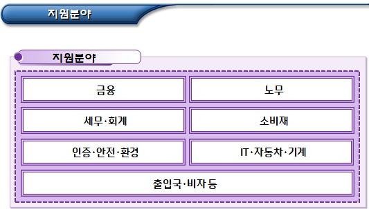 외국인투자기업 고충처리기구와 홈닥터제도 외국인투자기업 고충처리기구와 홈닥터제도